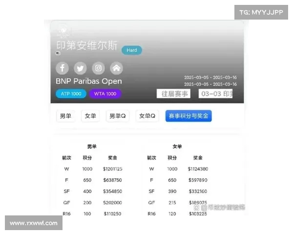 网球比赛奖金的背后解析:高额奖金如何影响选手竞争与赛事发展 网球比赛奖金的背后解析:高额奖金如何影响选手竞争与赛事发展